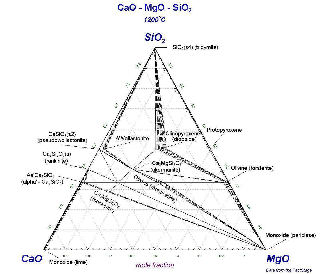 Sio2 2c. Двухкомпонентная система MGO sio2. Диаграмма состояния MGO sio2. Система cao MGO sio2. Диаграмма состояния al2o3-sio2-cao-MGO.