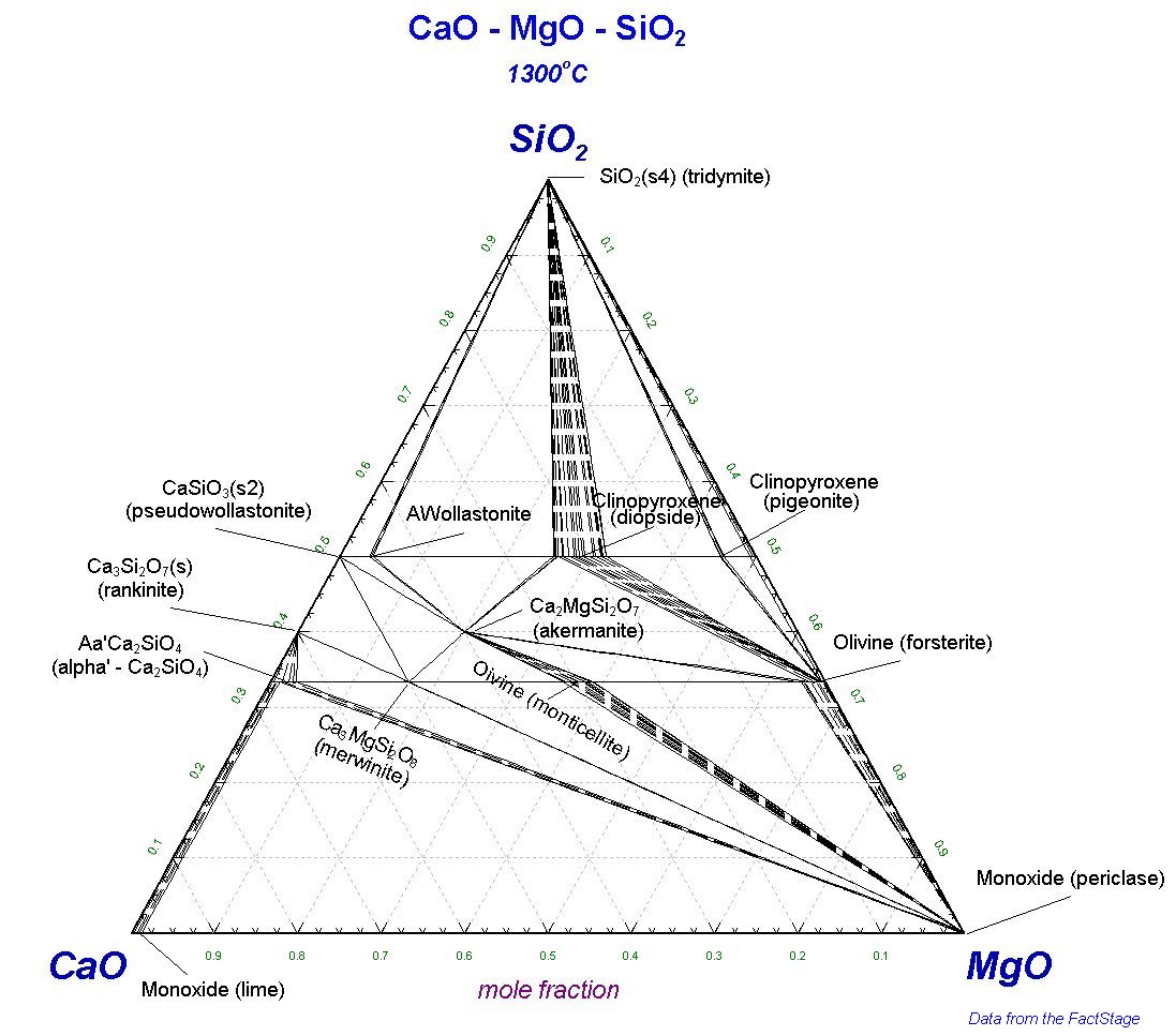 Mgo al2o3 реакция. Двухкомпонентная система MGO sio2. Диаграмма состояния MGO sio2. Диаграмма sio2 na2o cao. Диаграмма cao sio2.